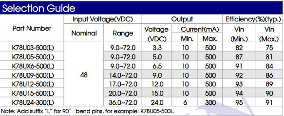 K78U15-500L 파워 아이씨 모듈 K78U 모르누스선 DC dc 컨버터 곧은 핀 0